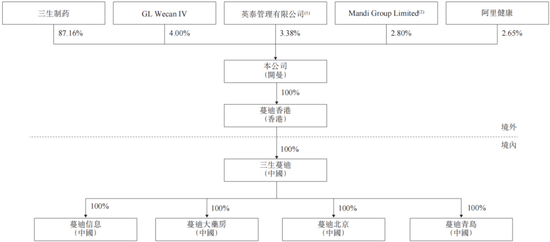 3.38亿脱发星人，撑起沈阳“药二代”第四个IPO  第6张
