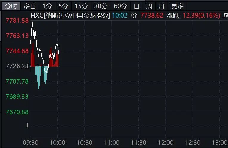 深夜跳水!美股,突发! 第3张 深夜跳水!美股,突发! 第3张