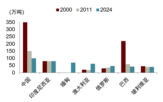 锡供需紧平衡且供给扰动频发,激励价格攀升 第2张 锡供需紧平衡且供给扰动频发,激励价格攀升 第2张
