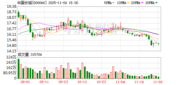 中国长城：公司系统装备业务聚焦通信业务、特种计算业务、海洋信息化业务  第1张