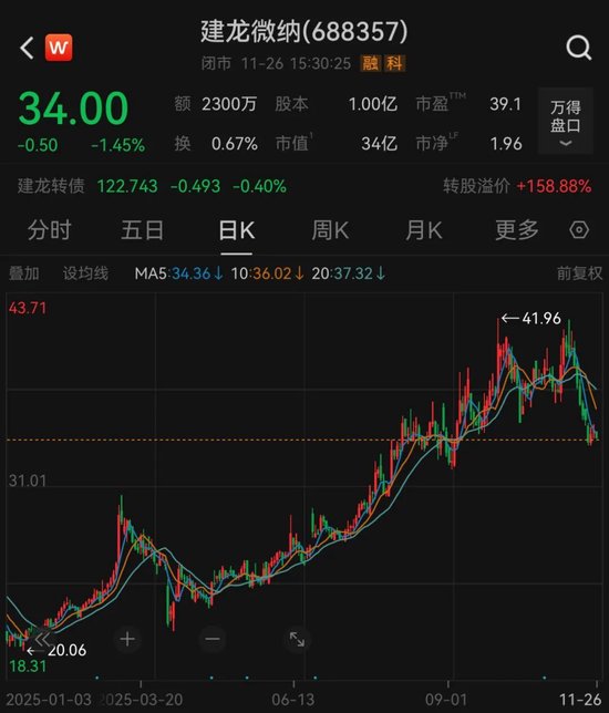 建龙微纳重大资产重组事项，终止！  第1张