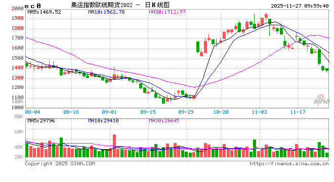 【市场聚焦】航运:2026年苏伊士运河复航后的欧线运力分析 第2张 【市场聚焦】航运:2026年苏伊士运河复航后的欧线运力分析 第2张