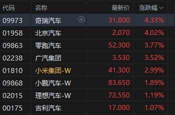 午评：港股恒指涨0.32% 科指涨0.13% 黄金股普涨 新消费概念走强 泡泡玛特涨超8%  第5张