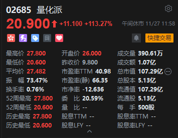 午评：港股恒指涨0.32% 科指涨0.13% 黄金股普涨 新消费概念走强 泡泡玛特涨超8%  第7张