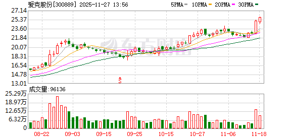 爱克股份战略并购东莞硅翔 强化新能源产业链协同布局  第1张