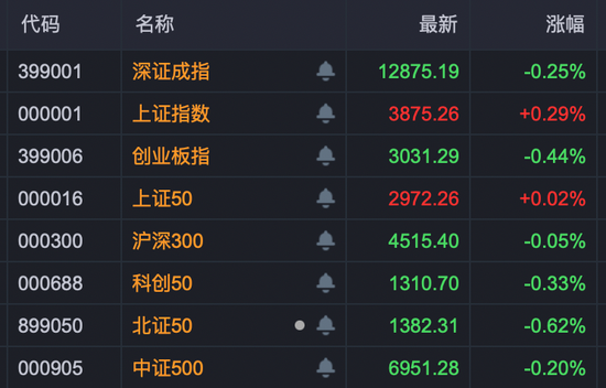 A股尾盘异动！超级赛道，多股20%涨停！  第1张