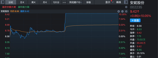 A股尾盘异动！超级赛道，多股20%涨停！  第2张