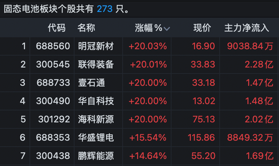 A股尾盘异动！超级赛道，多股20%涨停！  第3张