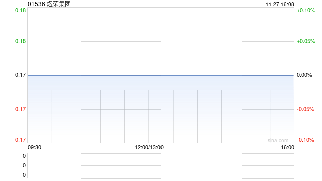 煜荣集团发布中期业绩 股东应占溢利51万港元同比减少89.88%  第1张