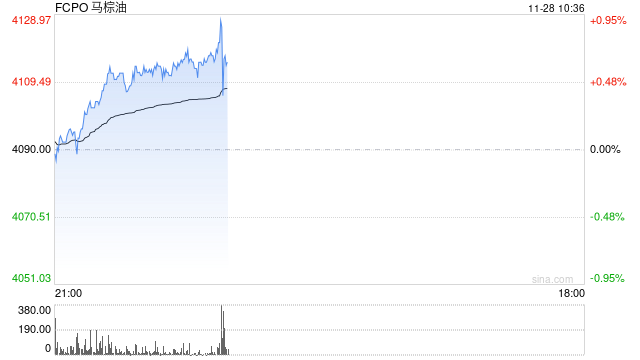 系统中断致马来西亚交易所衍生品交易暂停  第2张