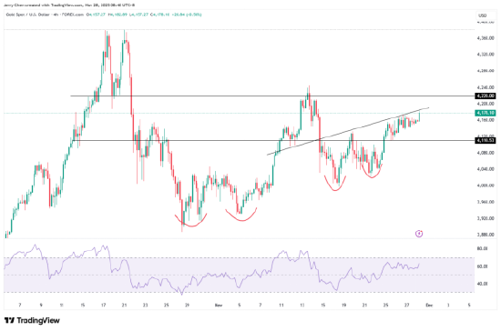 黄金多头蠢蠢欲动，白银再冲历史高点  第4张