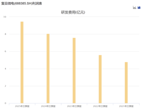 复旦微电第一大股东易主，上海国资折价接盘  第2张