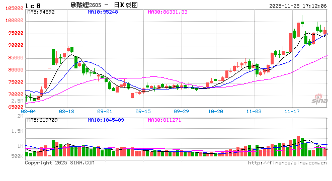 工信部：加快推出针对性政策举措 依法依规治理动力和储能电池产业非理性竞争  第2张