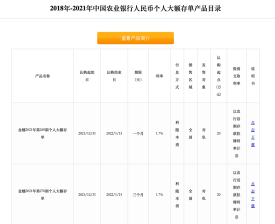 六大国有行停售5年期大额存单,长期限存款产品密集调整 第2张 六大国有行停售5年期大额存单,长期限存款产品密集调整 第2张
