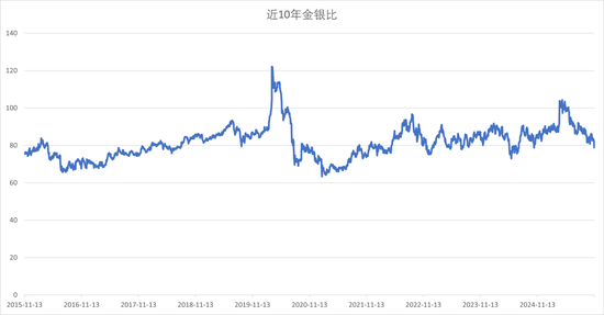 力压黄金,白银跑出历史新高! 第2张 力压黄金,白银跑出历史新高! 第2张