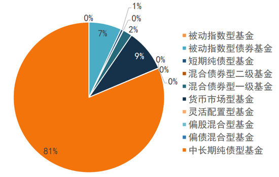 债市扰动因素逐步缓解,利率下行等待触发信号 第8张 债市扰动因素逐步缓解,利率下行等待触发信号 第8张