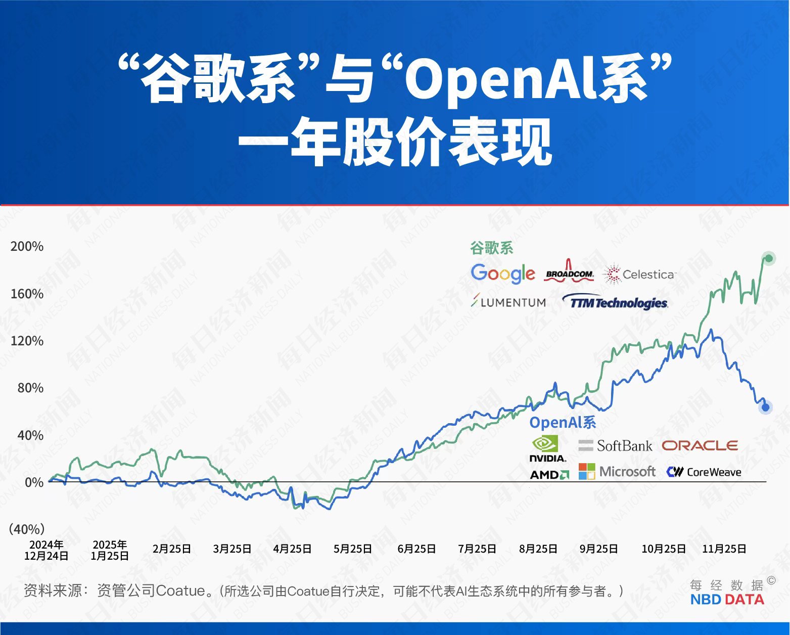 5000亿美元市值大挪移:TPU对决GPU,谷歌能否终结英伟达霸权? 第3张 5000亿美元市值大挪移:TPU对决GPU,谷歌能否终结英伟达霸权? 第3张