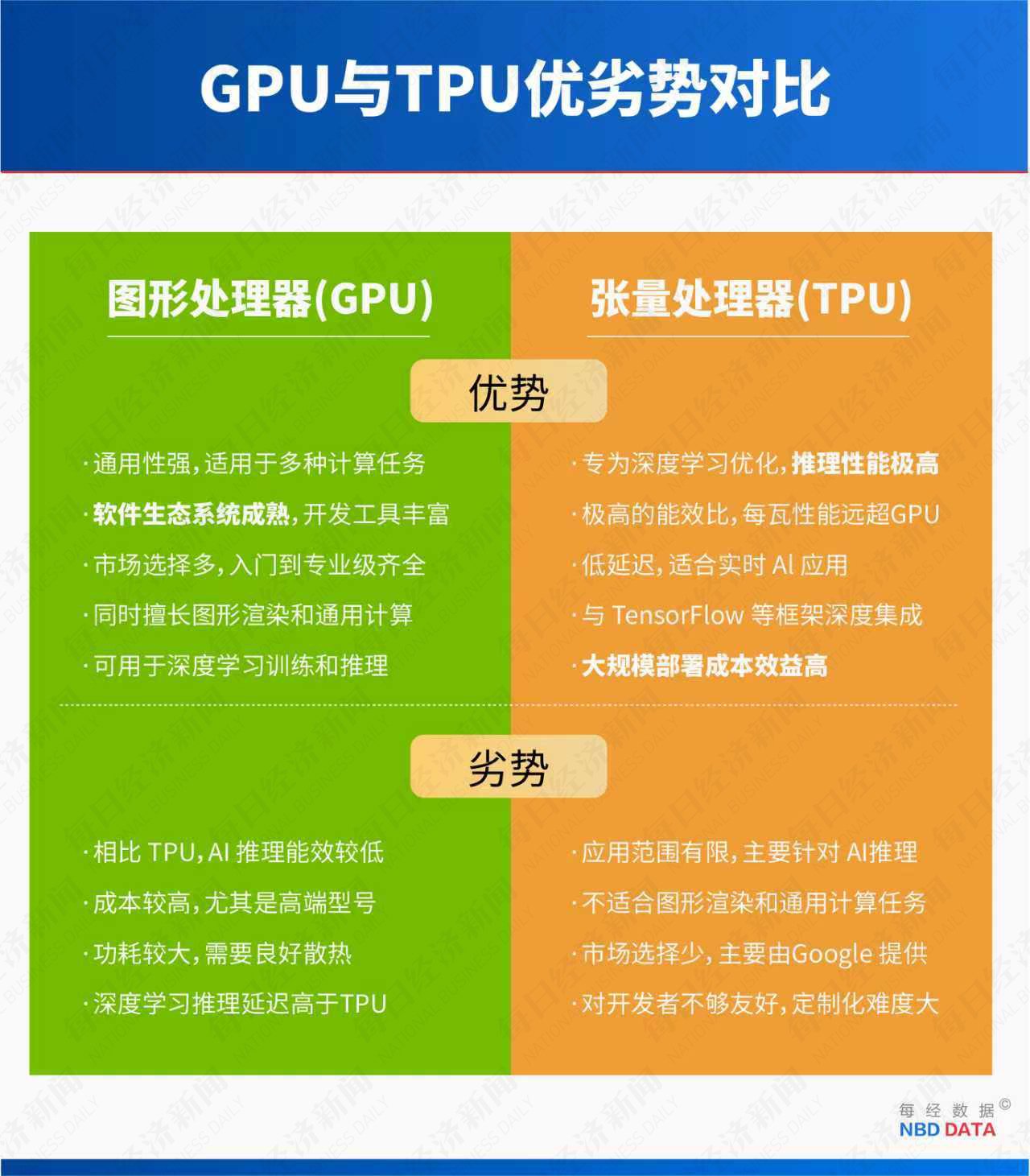 5000亿美元市值大挪移:TPU对决GPU,谷歌能否终结英伟达霸权? 第6张 5000亿美元市值大挪移:TPU对决GPU,谷歌能否终结英伟达霸权? 第6张