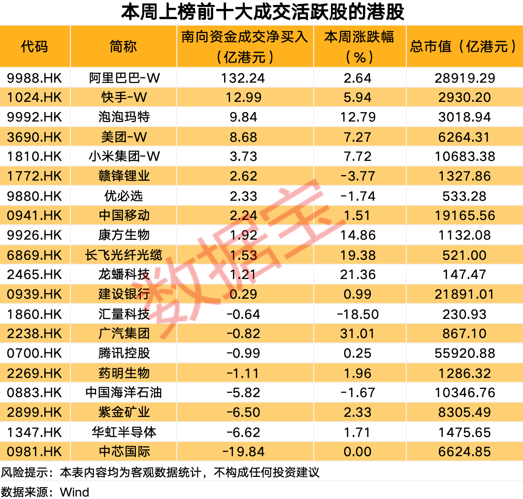 业绩爆棚,南向资金连续加仓科技巨头 第1张 业绩爆棚,南向资金连续加仓科技巨头 第1张