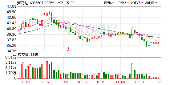 安乃达再推股权激励计划 进军机器人领域开辟新增长曲线 第1张 安乃达再推股权激励计划 进军机器人领域开辟新增长曲线 第1张