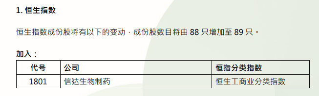 A股、港股,重大调整! 第1张 A股、港股,重大调整! 第1张