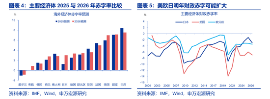日本宽财政,市场忽视了什么? 第4张 日本宽财政,市场忽视了什么? 第4张