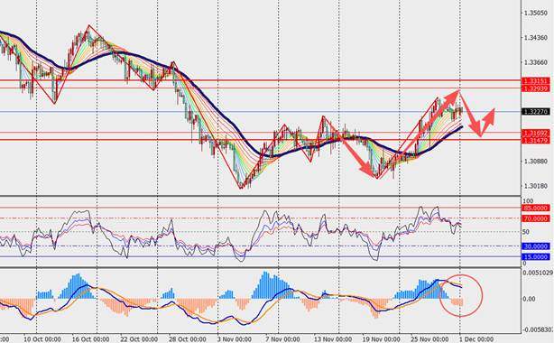 TMGM每日市场(12月01日) 第5张 TMGM每日市场(12月01日) 第5张