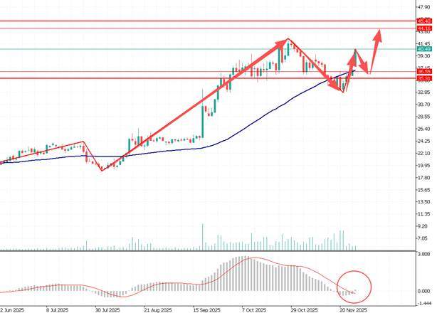 TMGM每日市场(12月01日) 第15张 TMGM每日市场(12月01日) 第15张