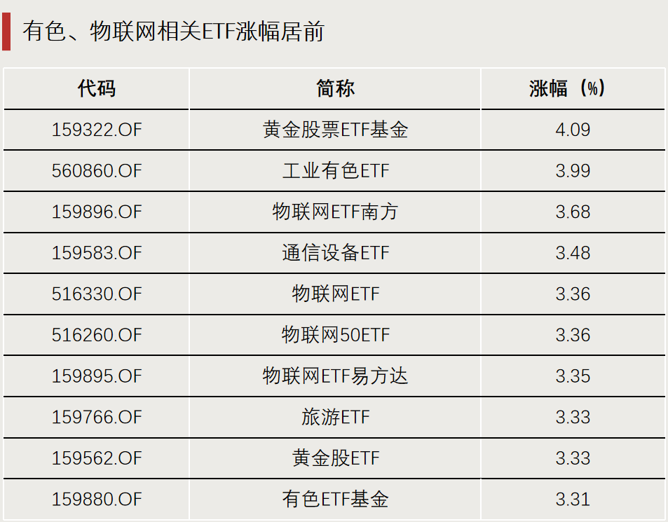 资金流向,生变! 第1张 资金流向,生变! 第1张