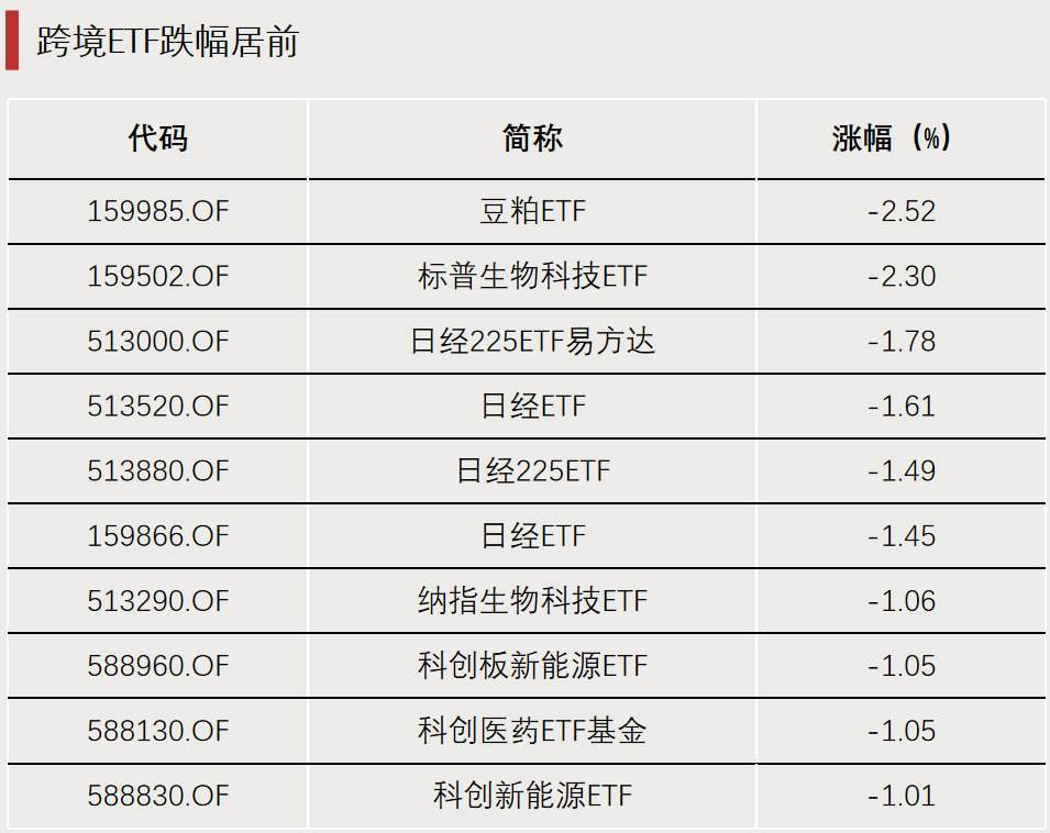 资金流向,生变! 第2张 资金流向,生变! 第2张