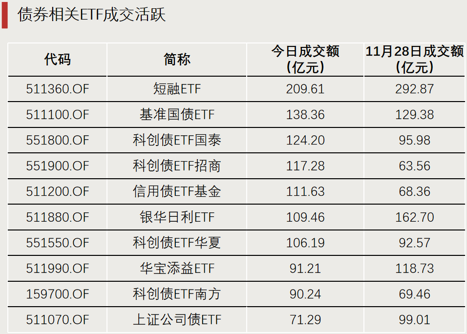 资金流向,生变! 第3张 资金流向,生变! 第3张