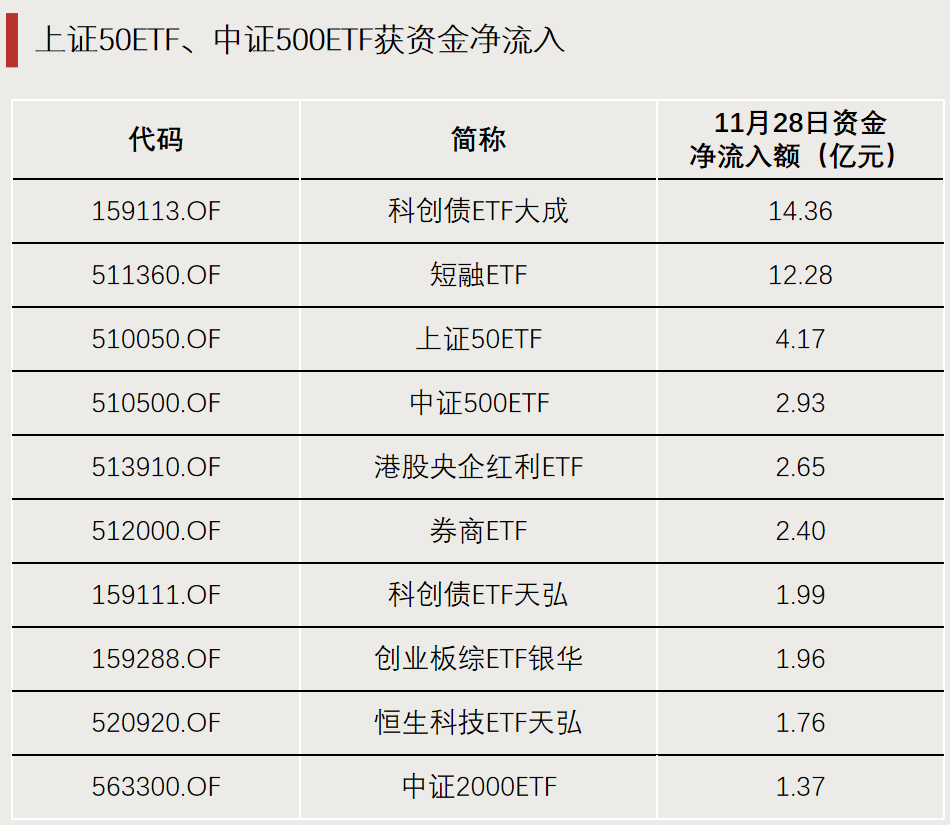 资金流向,生变! 第4张 资金流向,生变! 第4张