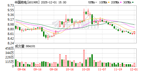 中国核电大宗交易成交4109.71万元 第1张 中国核电大宗交易成交4109.71万元 第1张