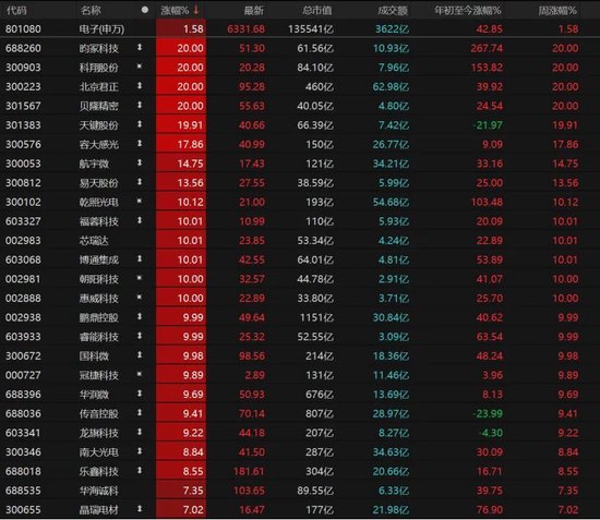 “开门红”!A股放量上涨,能走多远? 第5张 “开门红”!A股放量上涨,能走多远? 第5张