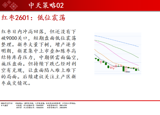 中天期货:豆粕继续修整 原油继续反弹 第8张 中天期货:豆粕继续修整 原油继续反弹 第8张