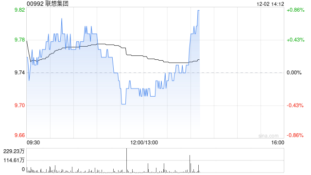 甬兴证券:AI成为核心增长引擎 维持联想“买入”评级 第1张 甬兴证券:AI成为核心增长引擎 维持联想“买入”评级 第1张