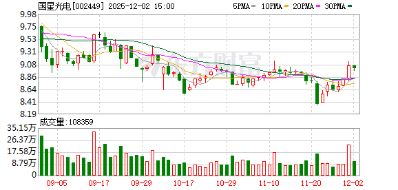 国星光电：截至11月20日公司股东人数为67183户  第1张