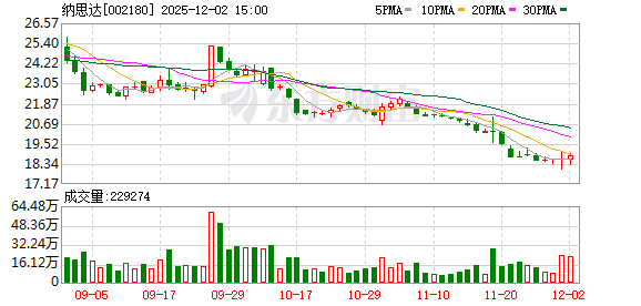 纳思达:公司目前生产经营正常 第1张 纳思达:公司目前生产经营正常 第1张