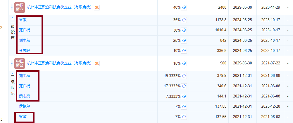 新国都是否信披违规待考 溢价近3倍并购的中正智能四折甩卖 主要交易对手竟参与过上市公司股权激励 第4张 新国都是否信披违规待考 溢价近3倍并购的中正智能四折甩卖 主要交易对手竟参与过上市公司股权激励 第4张