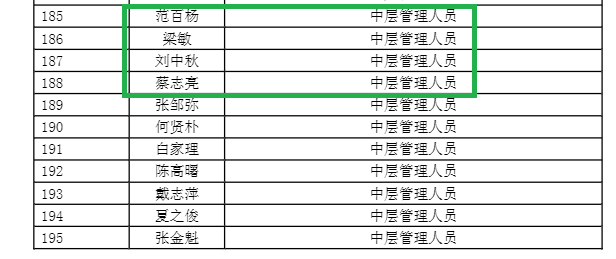 新国都是否信披违规待考 溢价近3倍并购的中正智能四折甩卖 主要交易对手竟参与过上市公司股权激励 第5张 新国都是否信披违规待考 溢价近3倍并购的中正智能四折甩卖 主要交易对手竟参与过上市公司股权激励 第5张