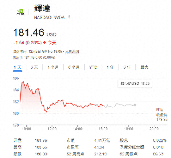 英伟达“霸主地位”危矣?大摩力挺上调目标价:还能再涨38%! 第1张 英伟达“霸主地位”危矣?大摩力挺上调目标价:还能再涨38%! 第1张