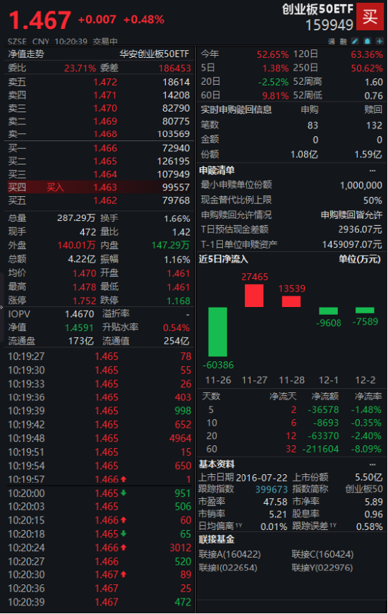 DeepSeek发布新模型!创业板50ETF(159949)涨0.48%,机构持续看好AI产业链投资机会 第1张 DeepSeek发布新模型!创业板50ETF(159949)涨0.48%,机构持续看好AI产业链投资机会 第1张