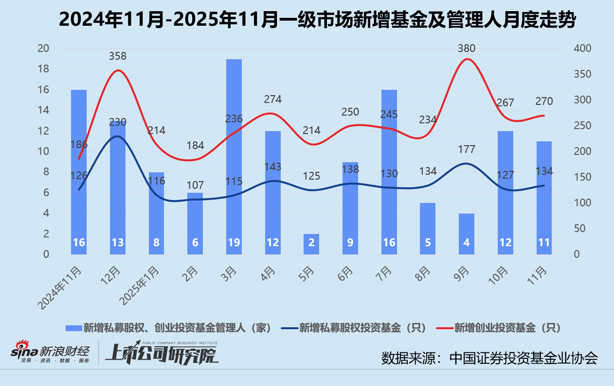 创投月报 | 11月美元基金募投回暖:源码、Monolith双币种基金终关 卓驭科技获一汽36亿战投 第1张 创投月报 | 11月美元基金募投回暖:源码、Monolith双币种基金终关 卓驭科技获一汽36亿战投 第1张