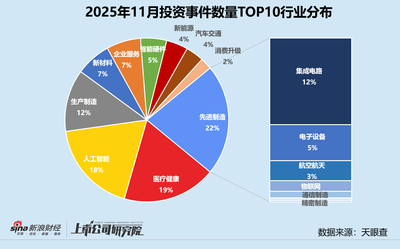 创投月报 | 11月美元基金募投回暖:源码、Monolith双币种基金终关 卓驭科技获一汽36亿战投 第5张 创投月报 | 11月美元基金募投回暖:源码、Monolith双币种基金终关 卓驭科技获一汽36亿战投 第5张