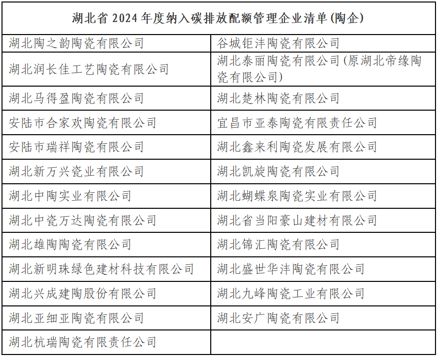 广东、湖北、江西发布重要榜单!事关68家陶企 第2张 广东、湖北、江西发布重要榜单!事关68家陶企 第2张