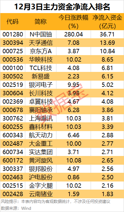 主力资金丨尾盘2股获主力重点出手 第1张 主力资金丨尾盘2股获主力重点出手 第1张