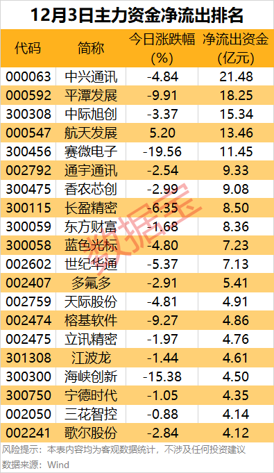 主力资金丨尾盘2股获主力重点出手 第2张 主力资金丨尾盘2股获主力重点出手 第2张