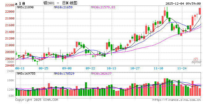 华泰期货:现货贴水扩大 难以阻碍铝价上涨 第2张 华泰期货:现货贴水扩大 难以阻碍铝价上涨 第2张