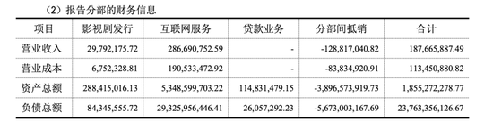 负债238亿元的乐视网,有新消息!拟投1.8亿元炒股打新,公司与贾跃亭本人已无直接通讯或邮件联系 第3张 负债238亿元的乐视网,有新消息!拟投1.8亿元炒股打新,公司与贾跃亭本人已无直接通讯或邮件联系 第3张