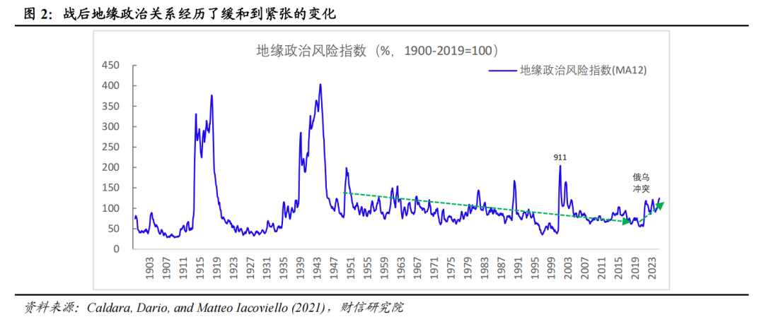 宏观解读丨宏观资产配置三维金字塔:一个新框架的构建——大类资产配置研究(上篇) 第5张 宏观解读丨宏观资产配置三维金字塔:一个新框架的构建——大类资产配置研究(上篇) 第5张